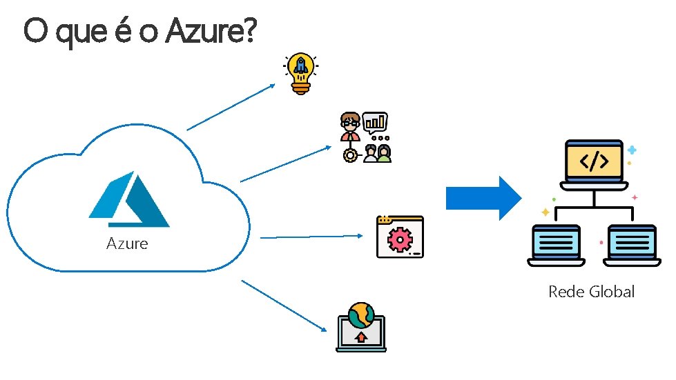 O que é o Azure? Azure Rede Global 