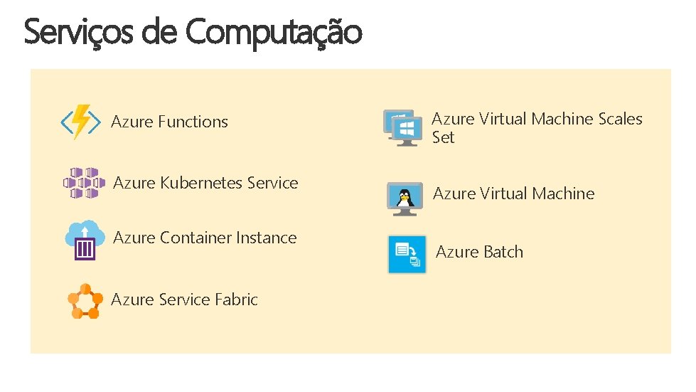 Serviços de Computação Azure Functions Azure Kubernetes Service Azure Container Instance Azure Service Fabric