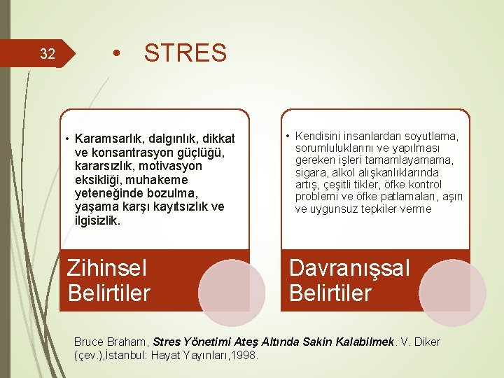 32 • STRES • Karamsarlık, dalgınlık, dikkat ve konsantrasyon güçlüğü, kararsızlık, motivasyon eksikliği, muhakeme