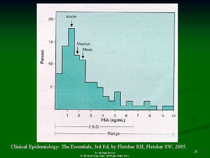Clinical Epidemiology: The Essentials, 3 rd Ed, by Fletcher RH, Fletcher SW, 2005. Dr.