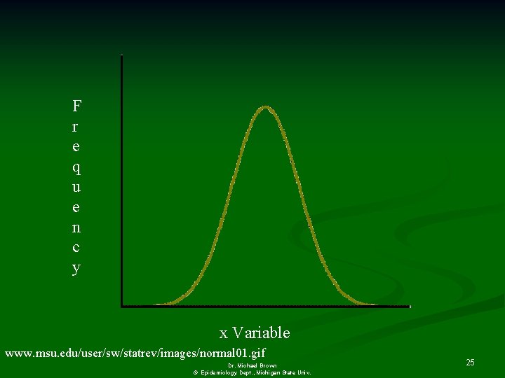 F r e q u e n c y x Variable www. msu. edu/user/sw/statrev/images/normal