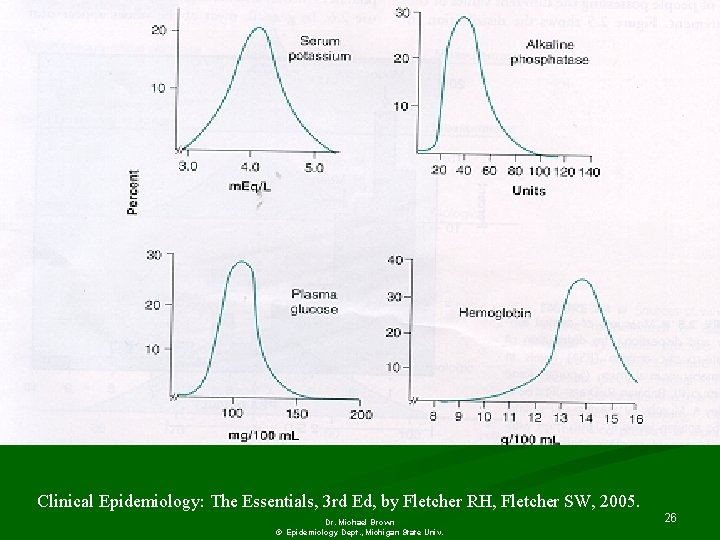 Clinical Epidemiology: The Essentials, 3 rd Ed, by Fletcher RH, Fletcher SW, 2005. Dr.