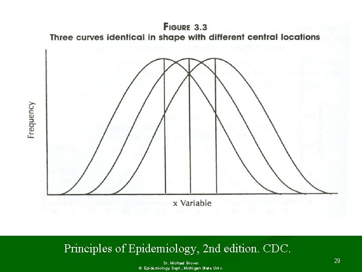 Principles of Epidemiology, 2 nd edition. CDC. Dr. Michael Brown © Epidemiology Dept. ,