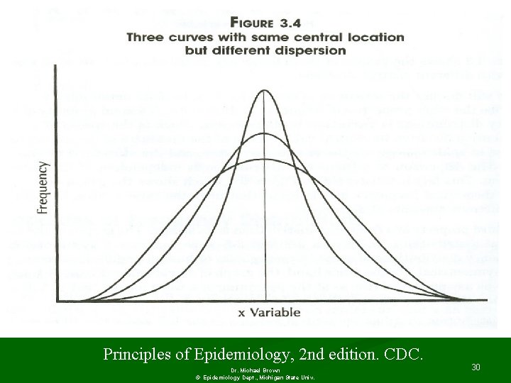 Principles of Epidemiology, 2 nd edition. CDC. Dr. Michael Brown © Epidemiology Dept. ,