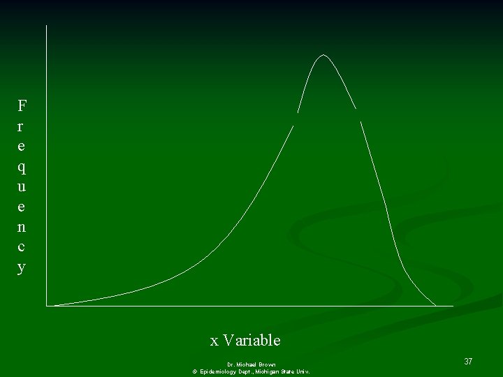 F r e q u e n c y x Variable Dr. Michael Brown