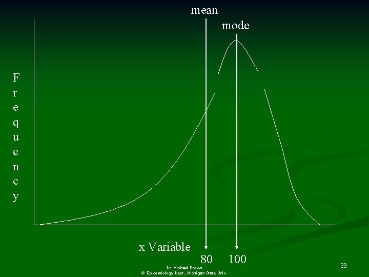 mean mode F r e q u e n c y x Variable 80