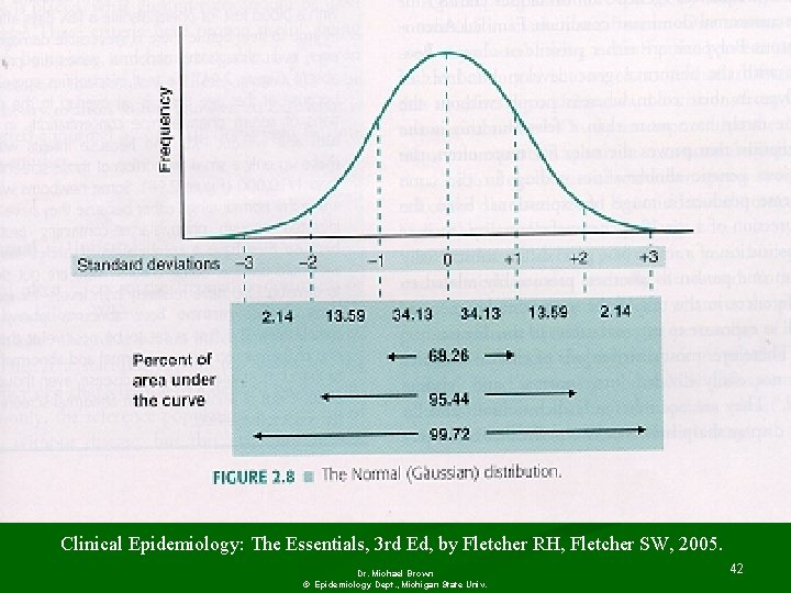 Clinical Epidemiology: The Essentials, 3 rd Ed, by Fletcher RH, Fletcher SW, 2005. Dr.