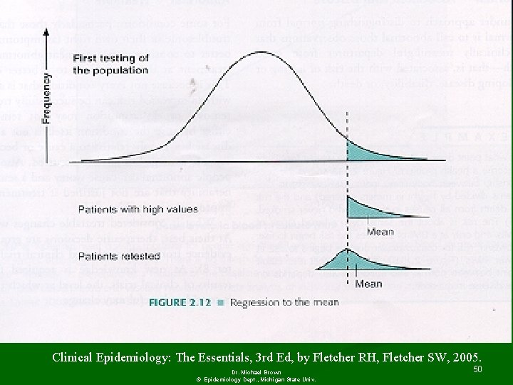 Clinical Epidemiology: The Essentials, 3 rd Ed, by Fletcher RH, Fletcher SW, 2005. Dr.
