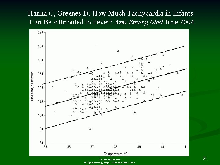 Hanna C, Greenes D. How Much Tachycardia in Infants Can Be Attributed to Fever?