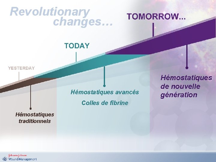 Revolutionary changes… Hémostatiques avancés Colles de fibrine Hémostatiques traditionnels Hémostatiques de nouvelle génération 