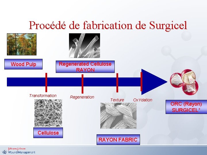 Procédé de fabrication de Surgicel Regenerated Cellulose RAYON Wood Pulp Transformation Regeneration Texture Ox.