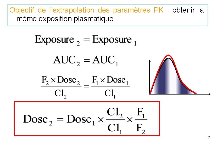 Objectif de l’extrapolation des paramètres PK : obtenir la même exposition plasmatique 12 