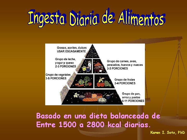 Basado en una dieta balanceada de Entre 1500 a 2800 kcal diarias Karen I.