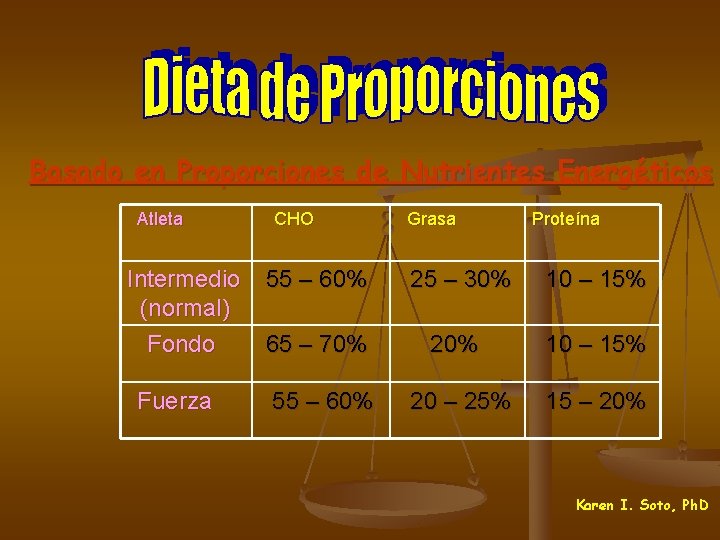 Basado en Proporciones de Nutrientes Energéticos Atleta Intermedio (normal) Fondo Fuerza CHO Grasa Proteína