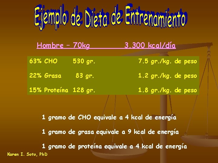 Hombre – 70 kg 3, 300 kcal/día 63% CHO 530 gr. 7. 5 gr.