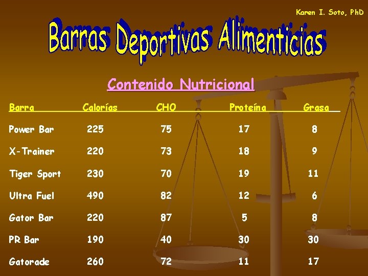 Karen I. Soto, Ph. D Contenido Nutricional Barra Calorías CHO Proteína Grasa Power Bar