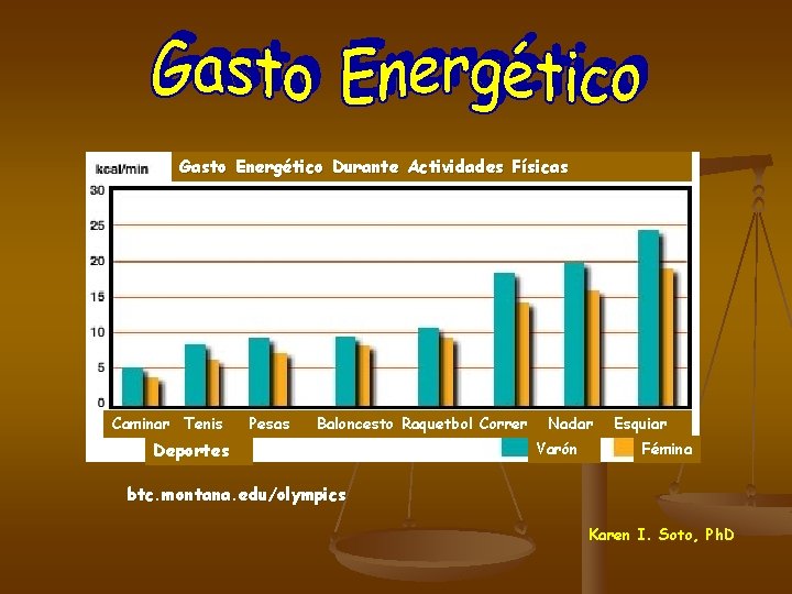 Gasto Energético Durante Actividades Físicas Caminar Tenis Pesas Baloncesto Raquetbol Correr Deportes Nadar Varón