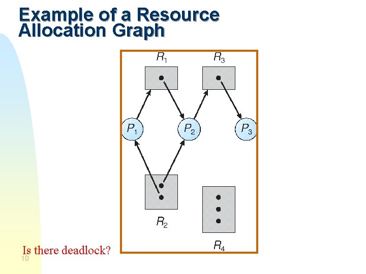 Example of a Resource Allocation Graph Is there deadlock? 10 