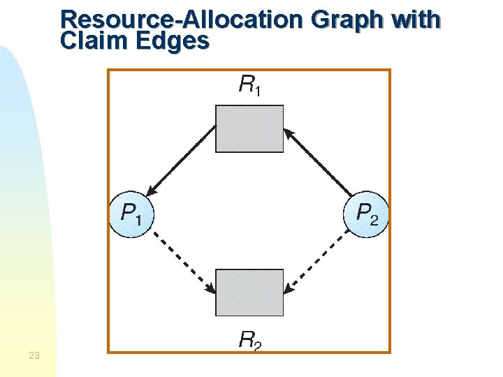 Resource-Allocation Graph with Claim Edges 23 