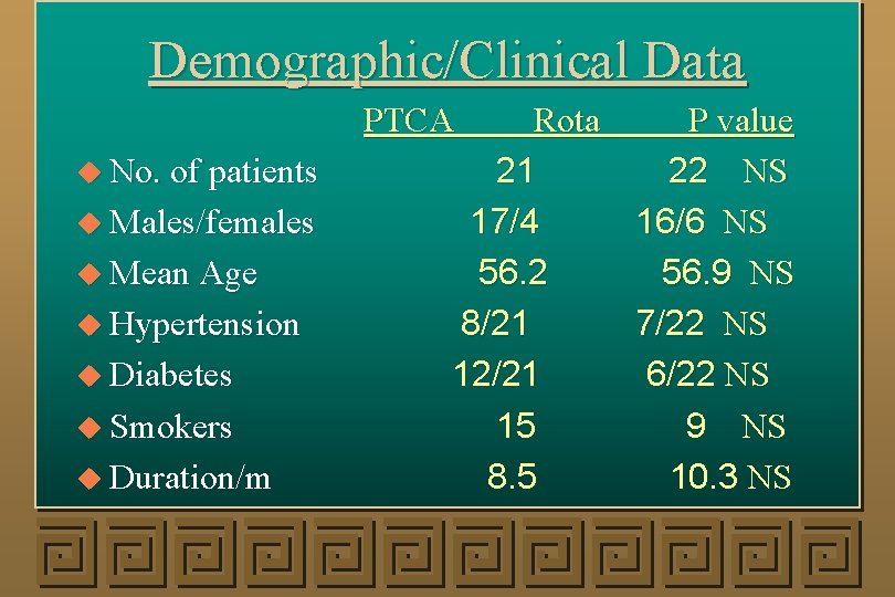 Demographic/Clinical Data PTCA u No. of patients u Males/females u Mean Age u Hypertension