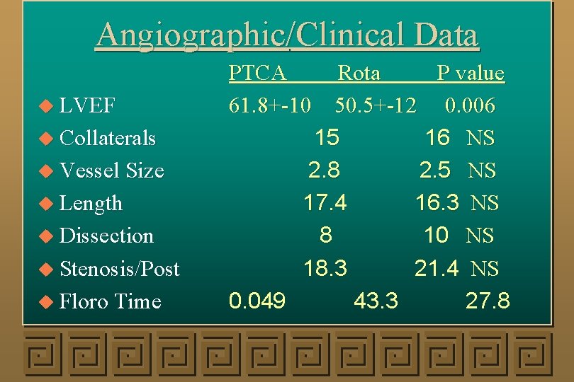 Angiographic/Clinical Data u LVEF u Collaterals u Vessel Size u Length u Dissection u