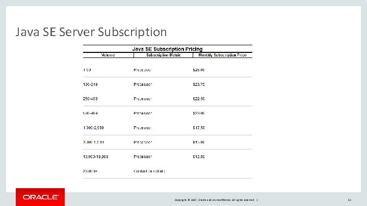 Java SE Server Subscription Copyright © 2017, Oracle and/or its affiliates. All rights reserved.