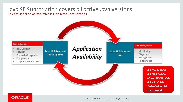 Java SE Subscription covers all active Java versions: *please see slide of Java releases