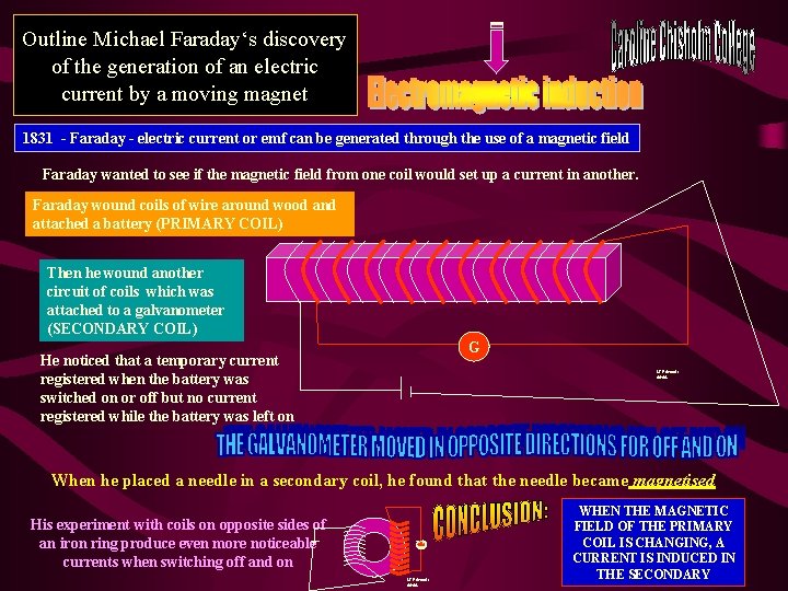 Outline Michael Faraday‘s discovery of the generation of an electric current by a moving