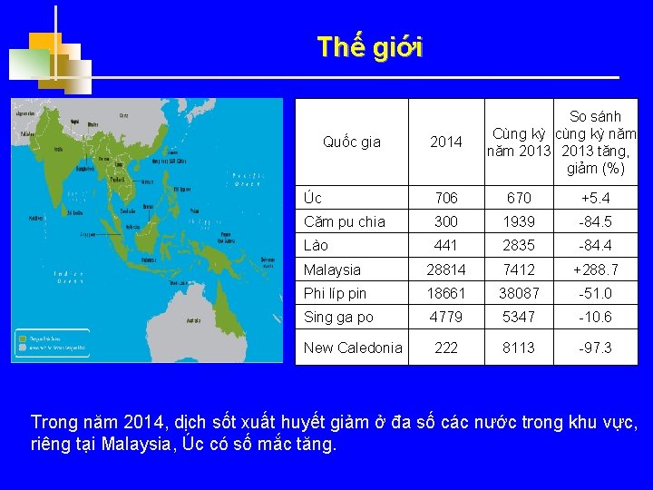 Thế giới Quốc gia 2014 So sánh Cùng kỳ cùng kỳ năm 2013 tăng,