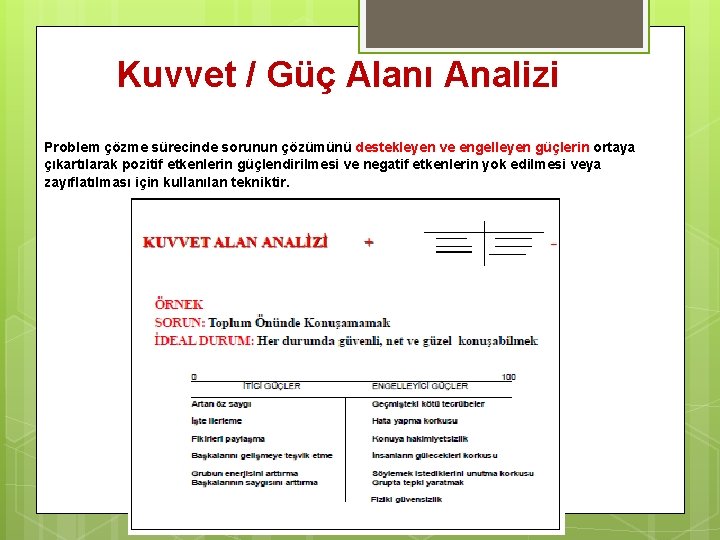 Kuvvet / Güç Alanı Analizi Problem çözme sürecinde sorunun çözümünü destekleyen ve engelleyen güçlerin