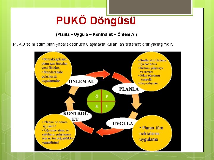 PUKÖ Döngüsü (Planla – Uygula – Kontrol Et – Önlem Al) PUKÖ adım plan