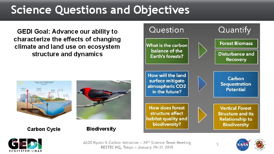 Science Questions and Objectives GEDI Goal: Advance our ability to characterize the effects of