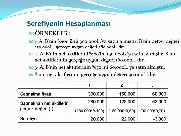 Şerefiyenin Hesaplanması ÖRNEKLER: 1 - A, B’nin %100’ünü 300. 000 L. ’ya satın almıştır.