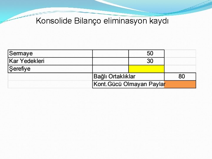 Konsolide Bilanço eliminasyon kaydı 