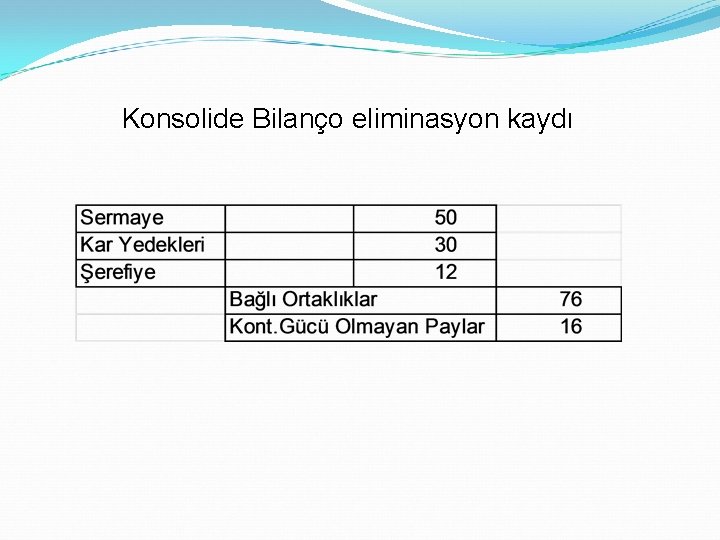 Konsolide Bilanço eliminasyon kaydı 