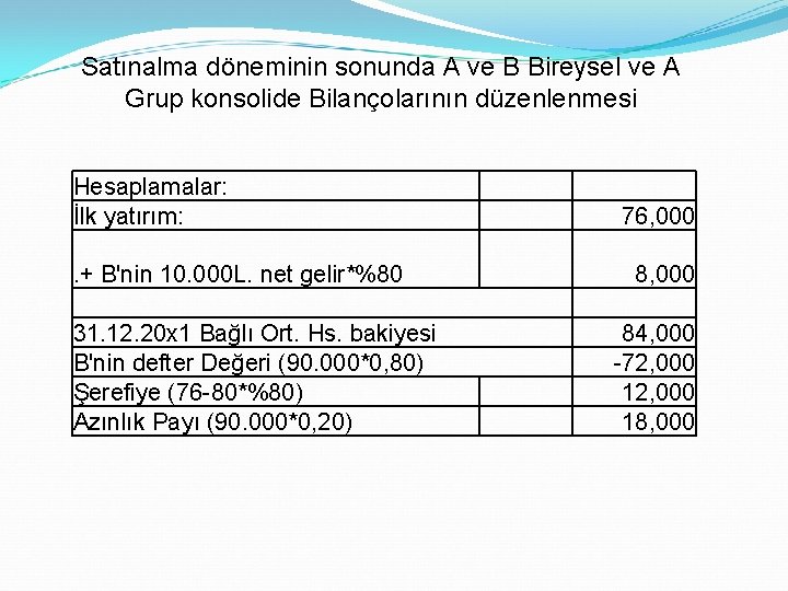 Satınalma döneminin sonunda A ve B Bireysel ve A Grup konsolide Bilançolarının düzenlenmesi Hesaplamalar: