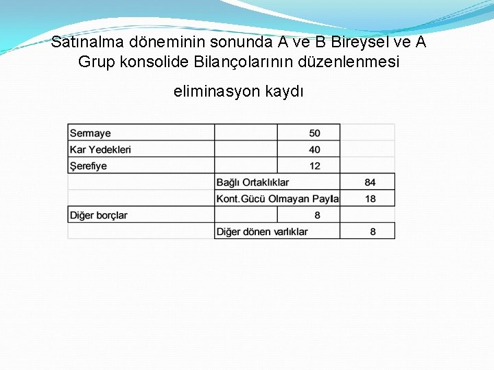 Satınalma döneminin sonunda A ve B Bireysel ve A Grup konsolide Bilançolarının düzenlenmesi eliminasyon