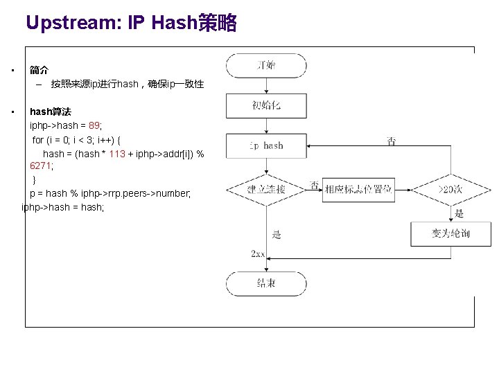 Upstream: IP Hash策略 • • 简介 – 按照来源ip进行hash，确保ip一致性 hash算法 iphp->hash = 89; for (i