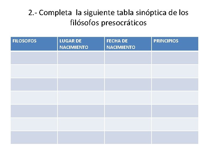 2. - Completa la siguiente tabla sinóptica de los filósofos presocráticos FILOSOFOS LUGAR DE