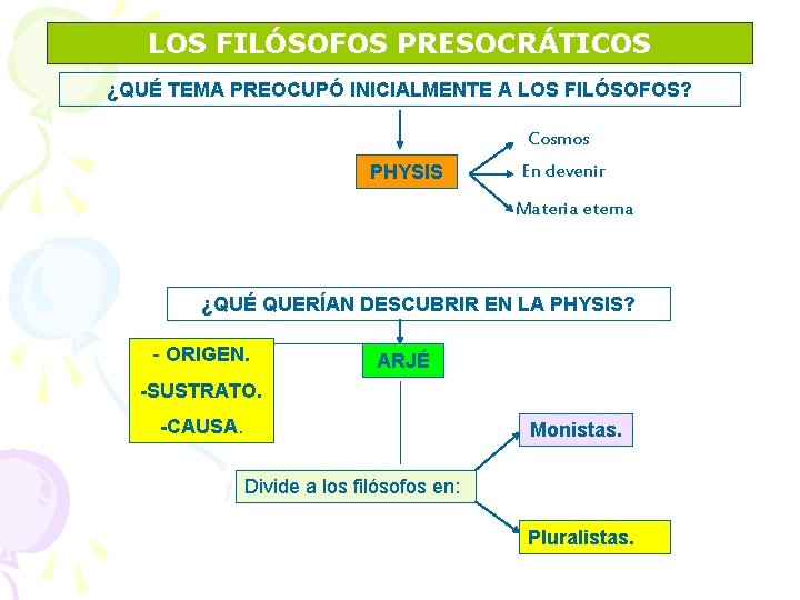 LOS FILÓSOFOS PRESOCRÁTICOS ¿QUÉ TEMA PREOCUPÓ INICIALMENTE A LOS FILÓSOFOS? Cosmos PHYSIS En devenir