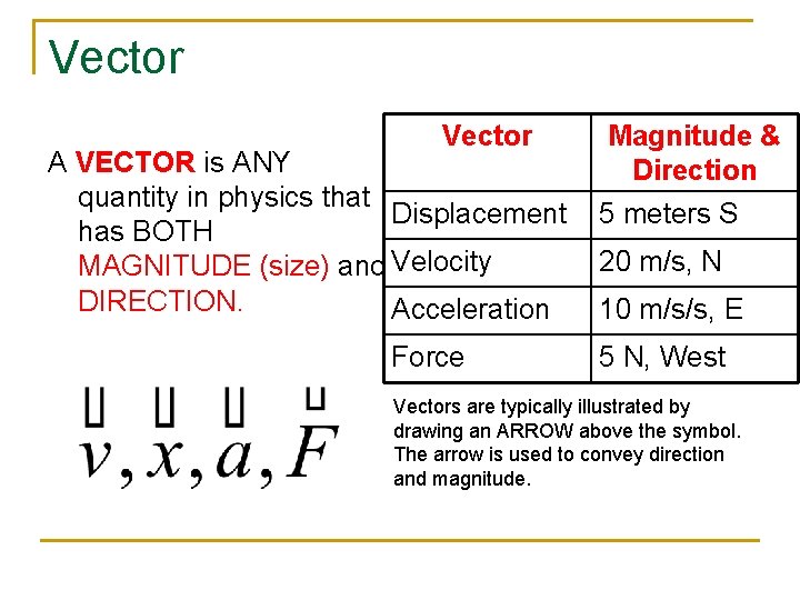 Vector A VECTOR is ANY quantity in physics that Displacement has BOTH MAGNITUDE (size)