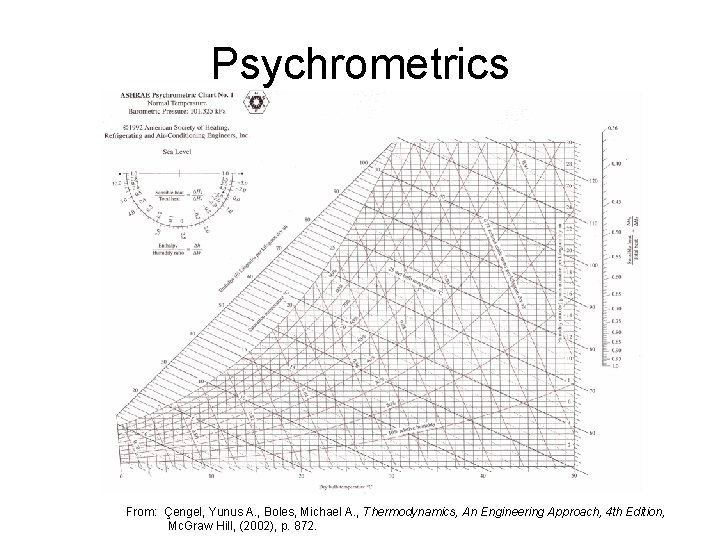 Psychrometrics From: Çengel, Yunus A. , Boles, Michael A. , Thermodynamics, An Engineering Approach,