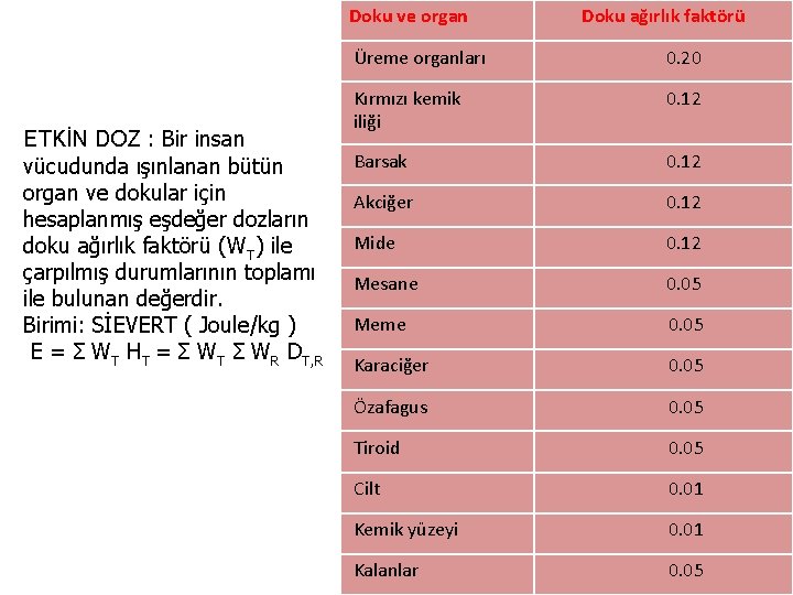 Doku ve organ ETKİN DOZ : Bir insan vücudunda ışınlanan bütün organ ve dokular