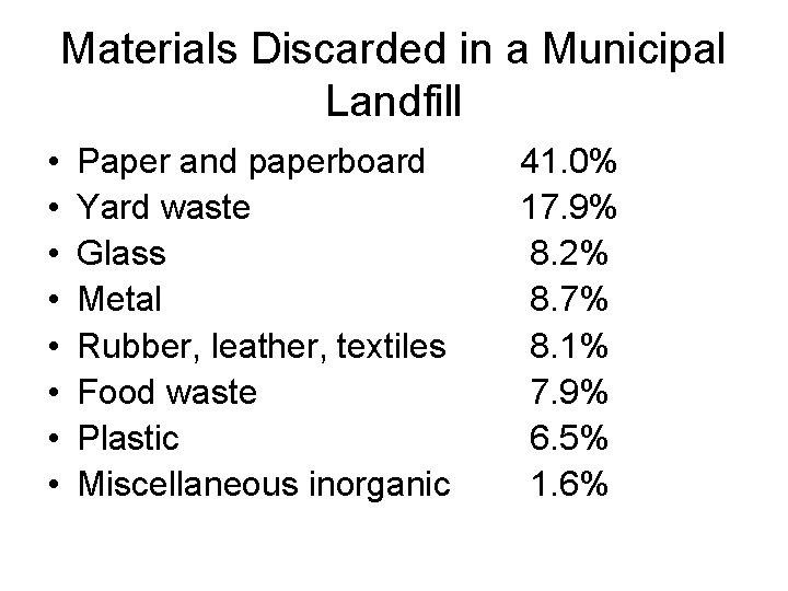 Materials Discarded in a Municipal Landfill • • Paper and paperboard Yard waste Glass