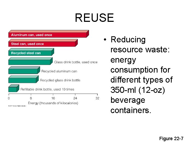 REUSE • Reducing resource waste: energy consumption for different types of 350 -ml (12