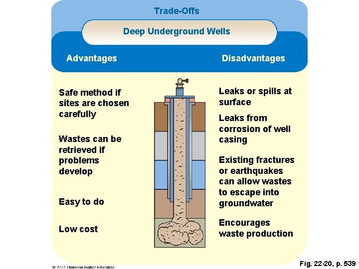 Trade-Offs Deep Underground Wells Advantages Disadvantages Safe method if sites are chosen carefully Leaks