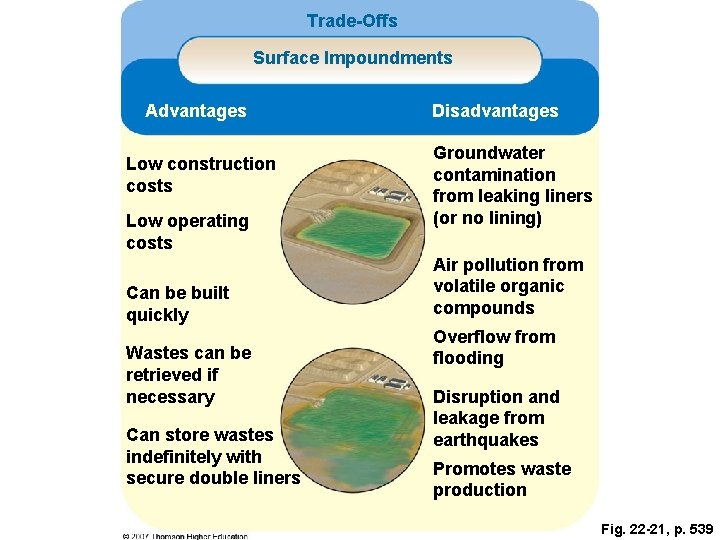 Trade-Offs Surface Impoundments Advantages Low construction costs Low operating costs Can be built quickly