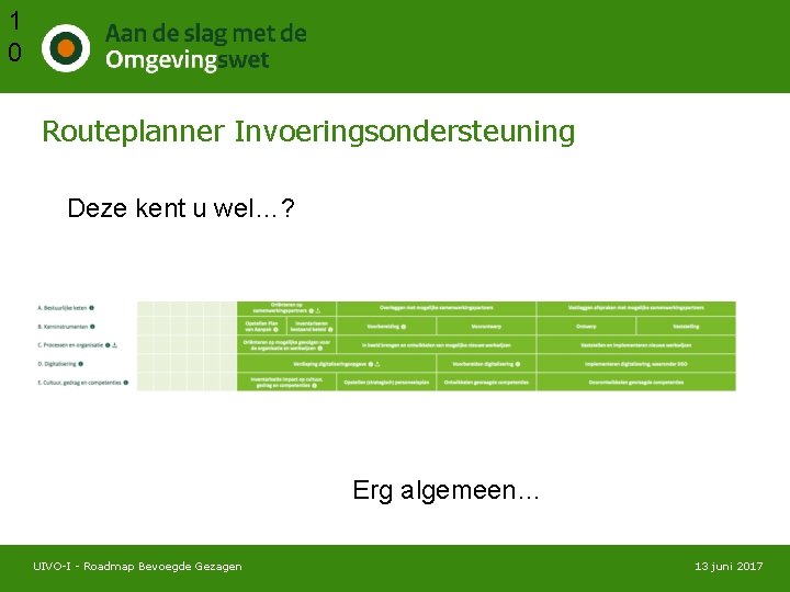 1 0 Routeplanner Invoeringsondersteuning Deze kent u wel…? Erg algemeen… UIVO-I - Roadmap Bevoegde