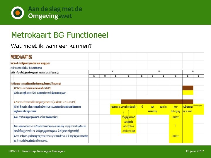 Metrokaart BG Functioneel Wat moet ik wanneer kunnen? UIVO-I - Roadmap Bevoegde Gezagen 13