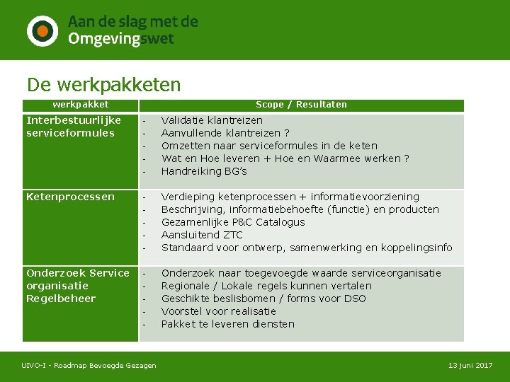 De werkpakketen werkpakket Scope / Resultaten Interbestuurlijke serviceformules - Validatie klantreizen Aanvullende klantreizen ?